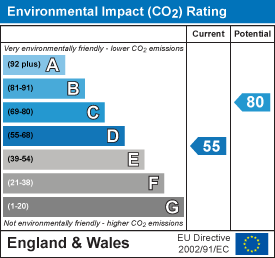 EI Rating