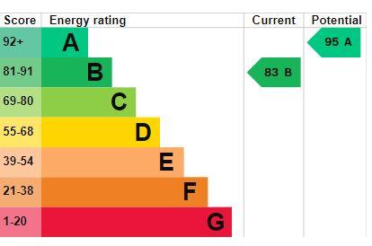 EPC Graph