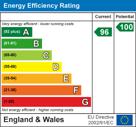 EE Rating