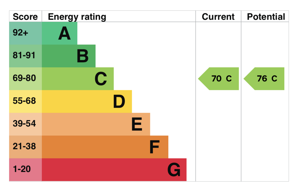 EPC