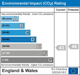 EI Rating