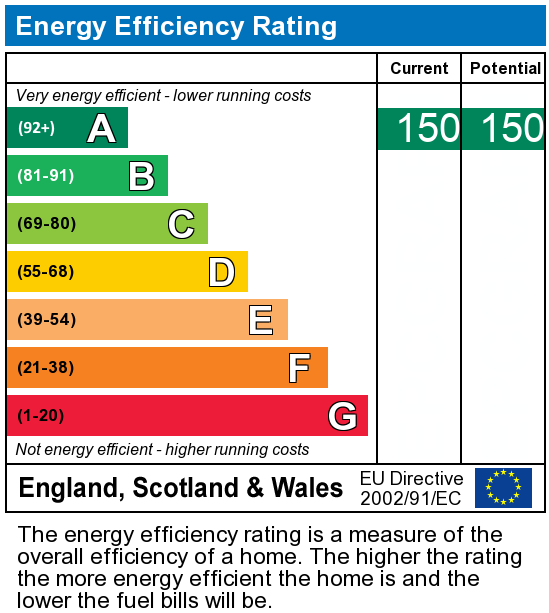 EPC Graph