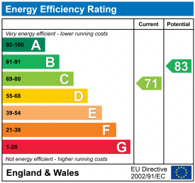 EPC epcgraph.co.uk