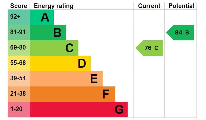 EPC Graph