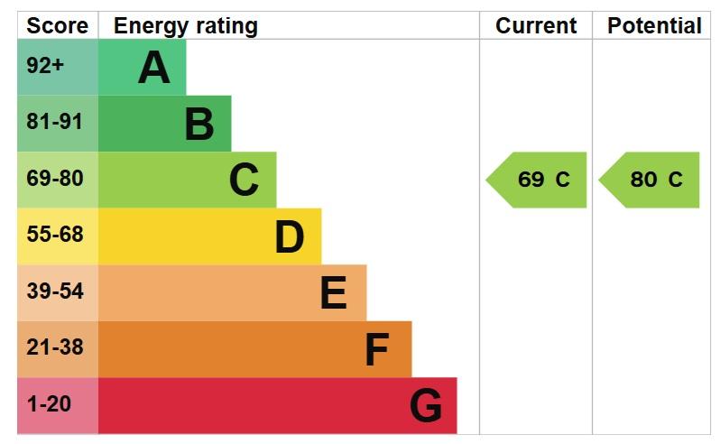 EPC Graph