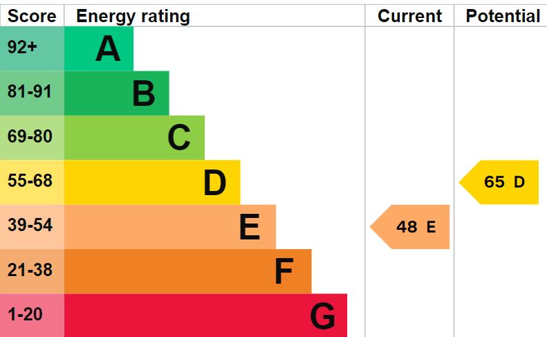 EPC