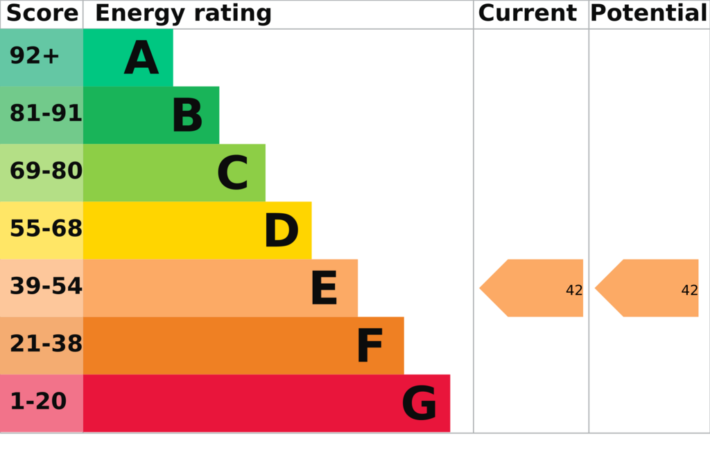 EPC