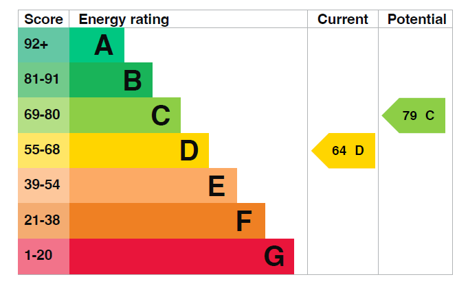 EPC