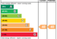 EPC Rating Graph