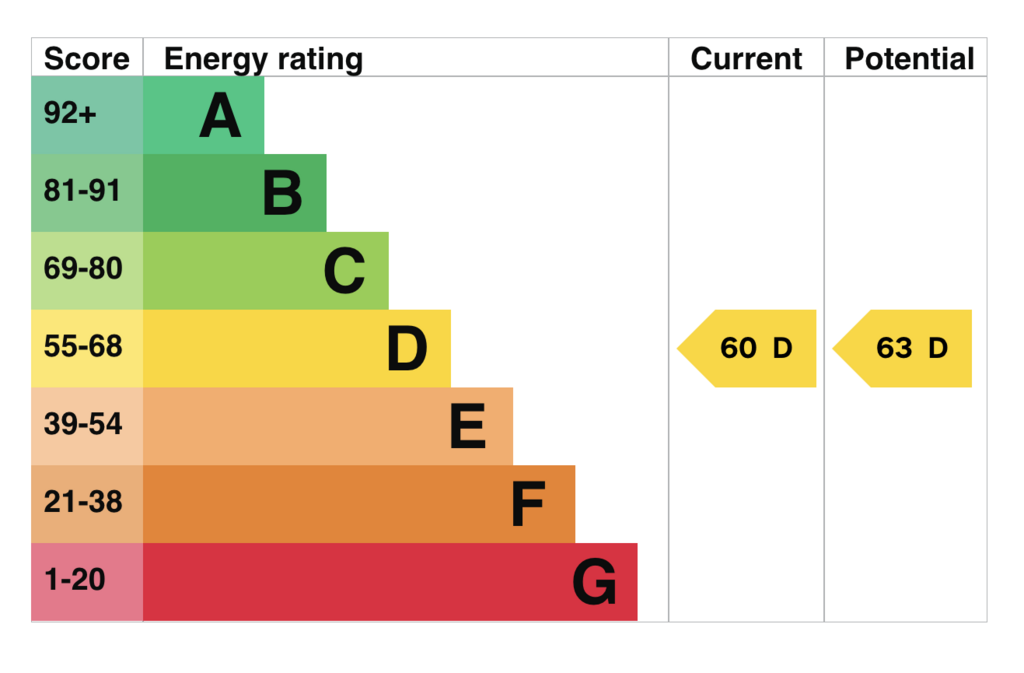 EPC