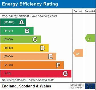 EPC Graph