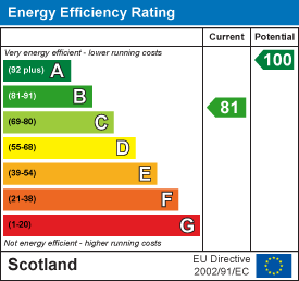 EE Rating