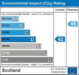 EI Rating