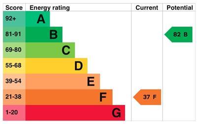 EPC Chart.jpg