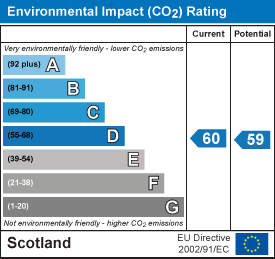 EI Rating