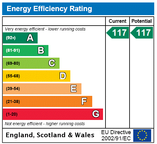 EPC Rating Graph