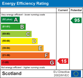 EE Rating