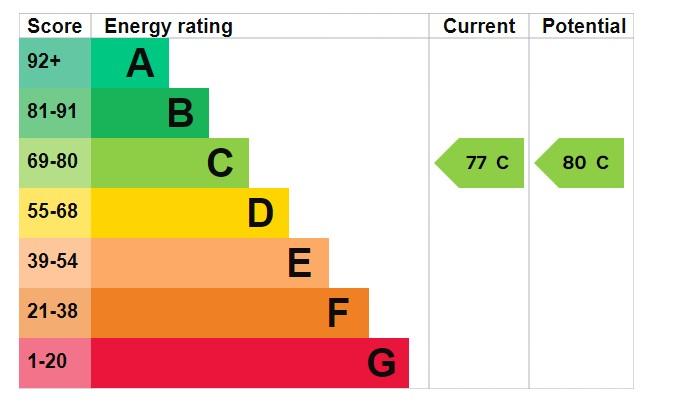 EPC Graph