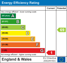 EE Rating