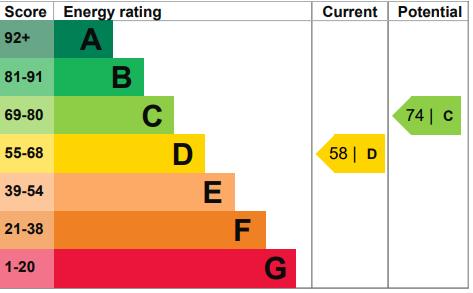 EPC Graph