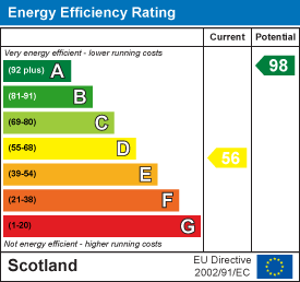 EE Rating