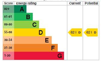 EPC Chart