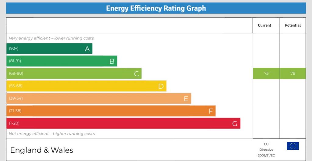 EPC Graph