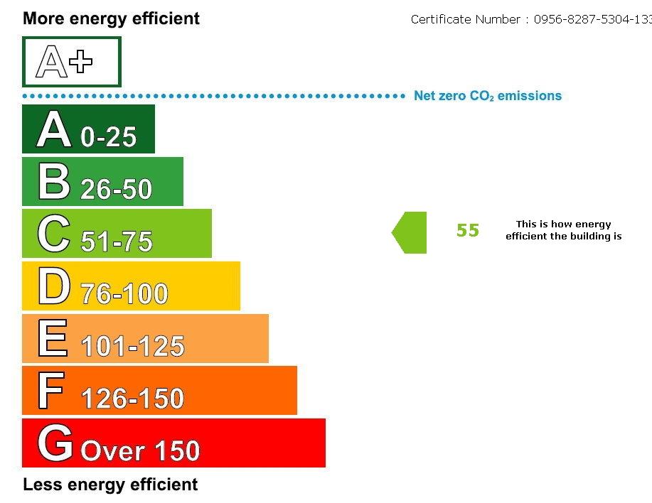 EPC graph