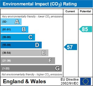 Environment Impact