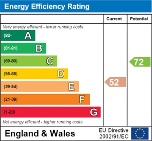 Energy Efficiency