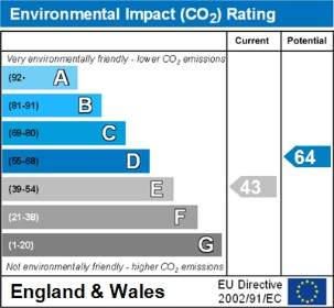 Environment Impact