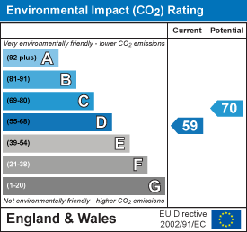 EI Rating