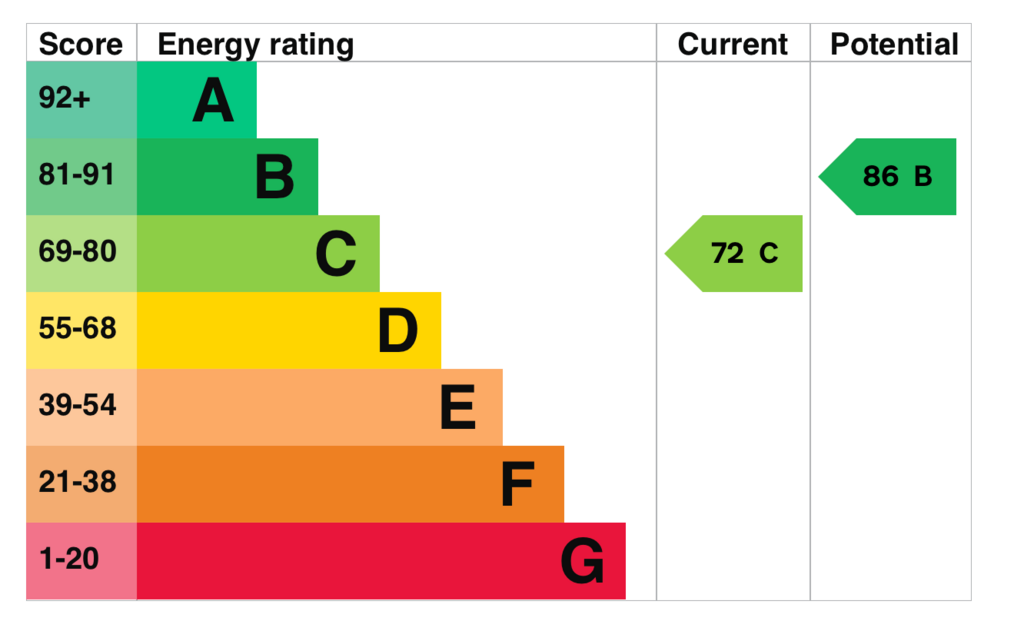 EPC