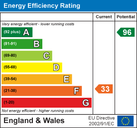 EE Rating