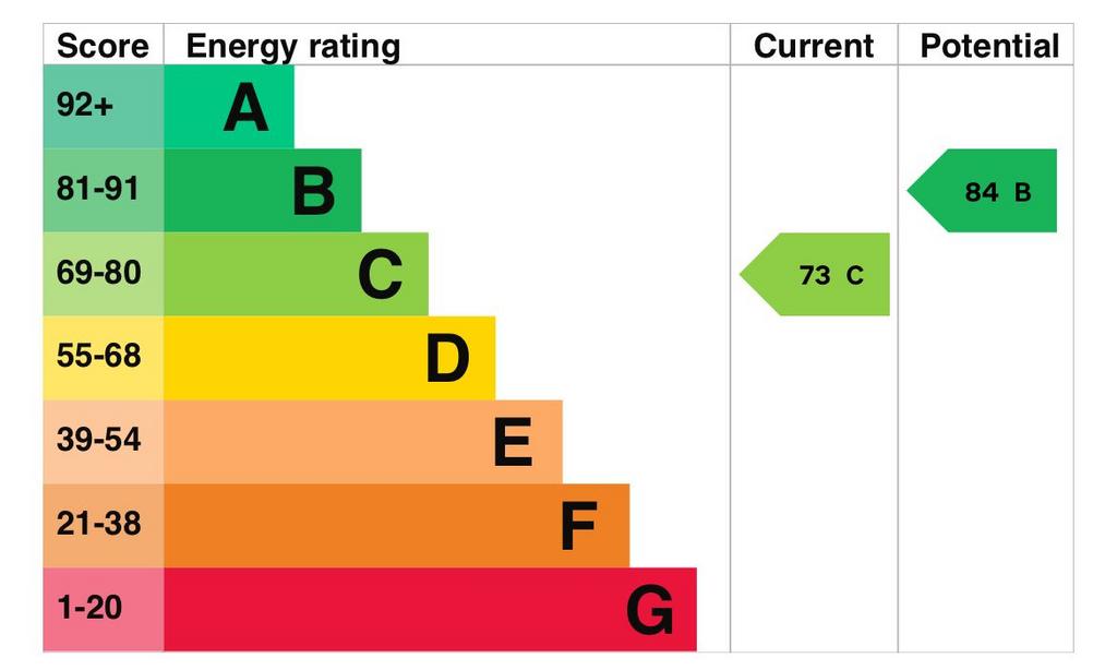 EPC