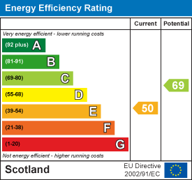 EE Rating