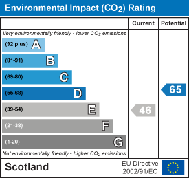 EI Rating