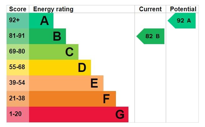 EPC Graph