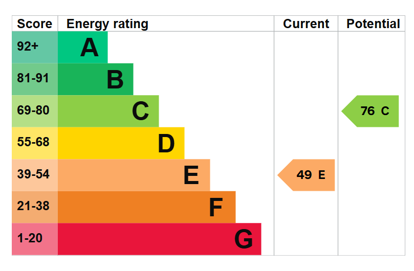 EPC