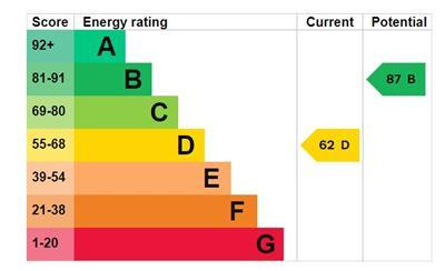 EPC Graph   5 Ty&#39;n Y Pistyll.JPG