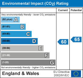 EI Rating