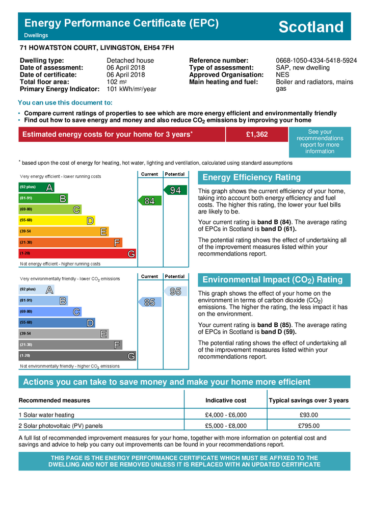 EPC Certificate