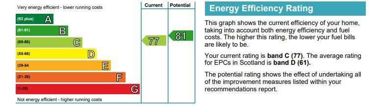 EPC Graph