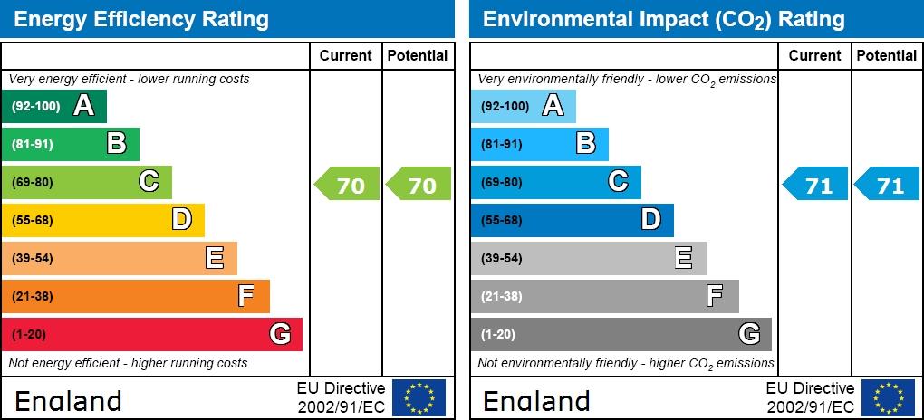 EPC graph