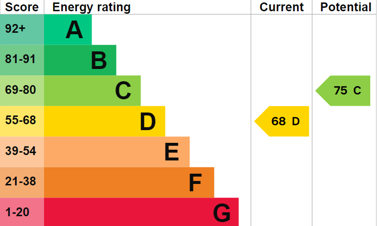 EPC