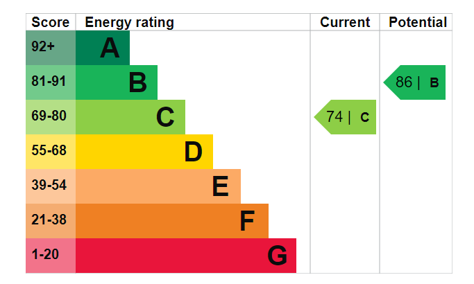 EPC