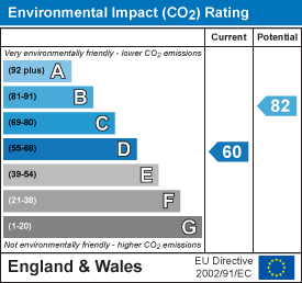 EI Rating