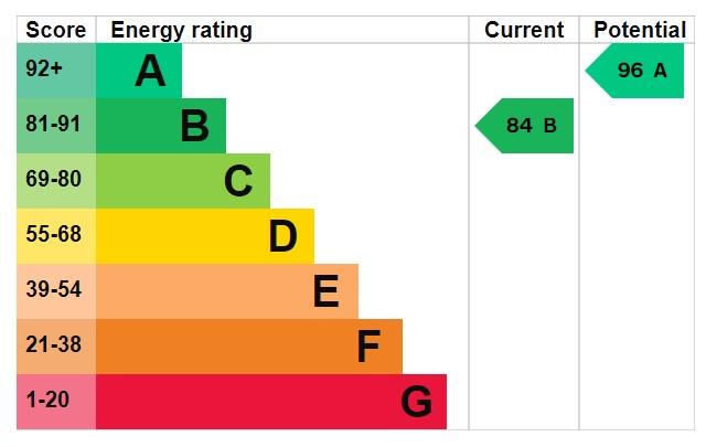 EPC Graph