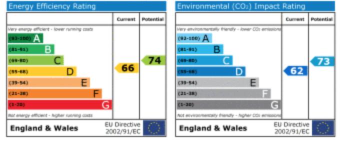 Energy Performance Certificate