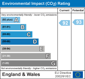 EI Rating